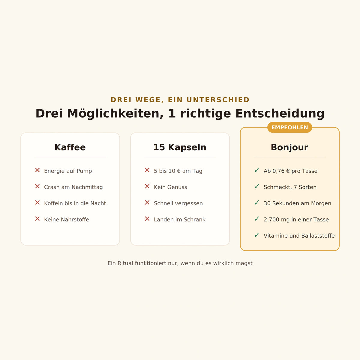 Bonjour – LECKER, NATÜRLICH & GESUND