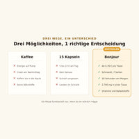 Bonjour – LECKER, NATÜRLICH & GESUND